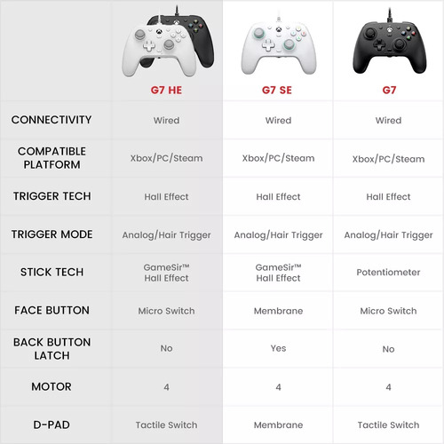 Controlador Inalámbrico Gamesir G7 He Para Xbox/pc Con Hall