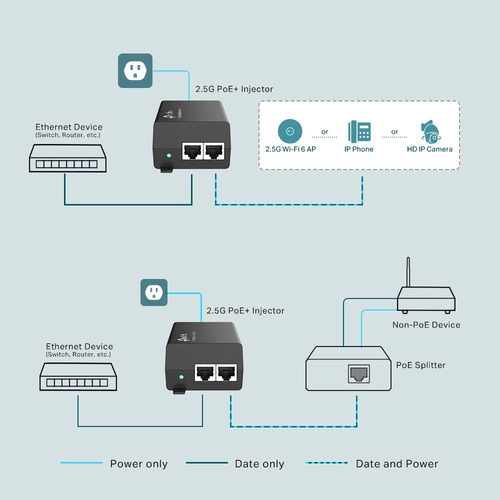 Tp-link Poe260s, Inyector 2 Puertos 2.5g Poe+