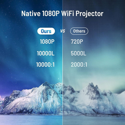 Proyector De Vídeo 5g Wifi 1080p Proyector For Celular