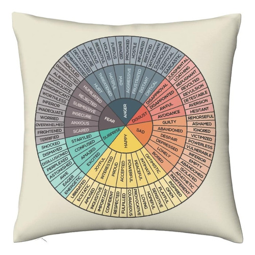 Luckytagy Wheel Of Emotions Feelings Fundas De Almohada De T