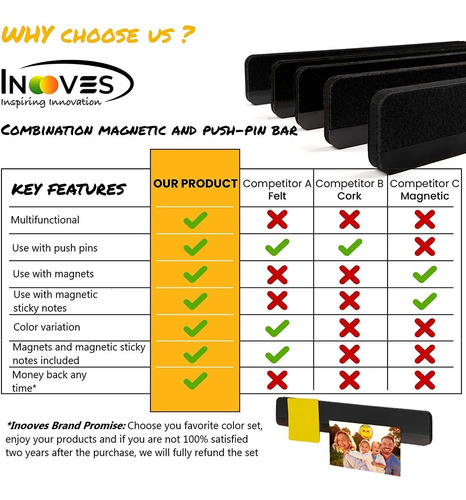 Inooves Tiras Combinadas Para Tablones De Anuncios, Parte Tr