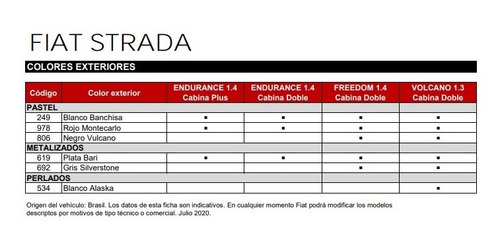 Fiat Nueva Strada 2021 Endurance Sc Cabina Plus 0km 85c #ca