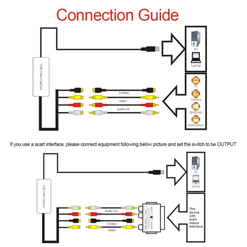 Portátil Usb 2.0 Vídeo Auditivo Captura De Vídeo Conversor