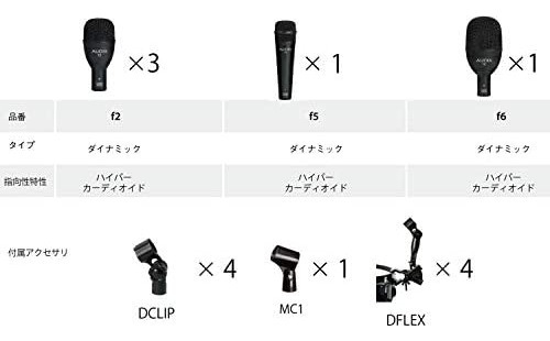 Micrófono Dinámico Para Instrumentos Audix Fp5, Hipercardioi
