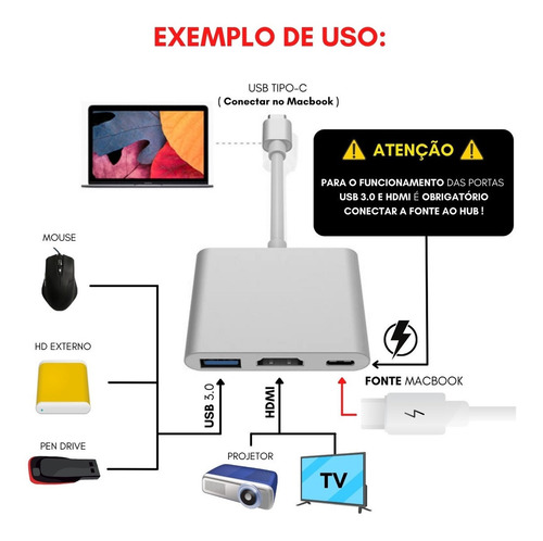 Imagem 2 de 4 de Cabo De Saída Hdmi Para Novos Macbook Air M1 Usb Tipo C