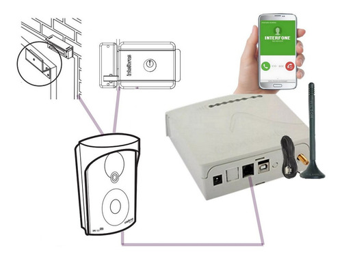 Central Portaria Sem Fio Gsm3g+porteiro Xpe 1013 Intelbras