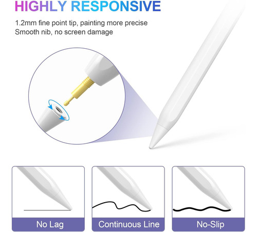 Stylus Pen For iPad 2018-2024 With Palm Rejection, Act...