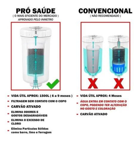 Imagem 2 de 7 de Torneira Gourmet Com Filtro Parede + 2 Refils