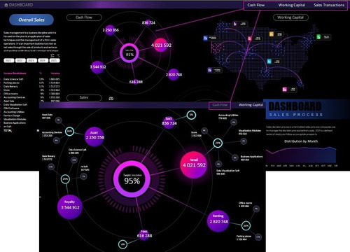 Planilha Dashboard Fluxo De Caixa