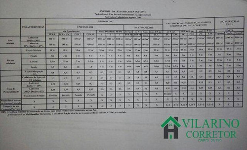 Imagem 4 de 8 de Terreno Em Vespasiano - 2255v