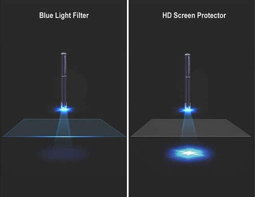 Mica Protector Pantalla De Vidrio Y Filtro Azul Para Macbook A1502 / A1425