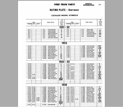 Manual De Despiece Ford Camiones Y Camionetas 1948-1956