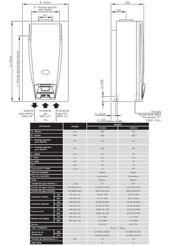 Imagen 2 de 6 de Calefon Orbis 315 Kso Gas Envasado Automatico Digital 14 Lts
