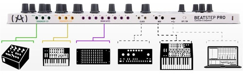 Arturia Beatstep Pro Sequencer Controller - Music Production Tool With Drum Machine Integration, Precise Beat Creation And Midi Control For Musicians And Djs Bundle With Protective Cover (2 Items)