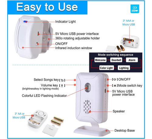 Dimensor Del Sensor De Movimiento De Actpe Para Entrada De