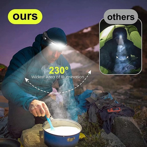 Lámpara Led Cob De Cabeza Con Sensor De Movimiento