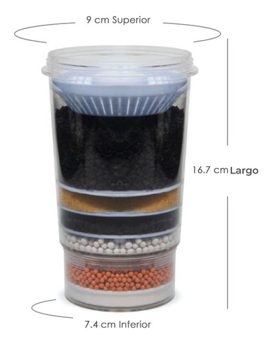 Kit 3 Repuestos Para Filtro Purificador Ecotrade Filters