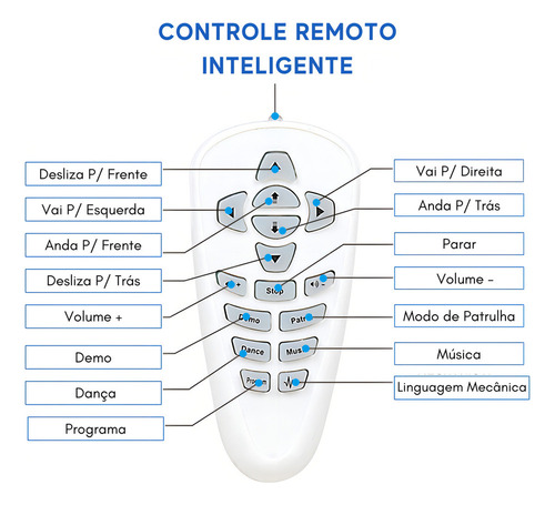 Robô Inteligente Para Evitar Obstáculos Cady Wini