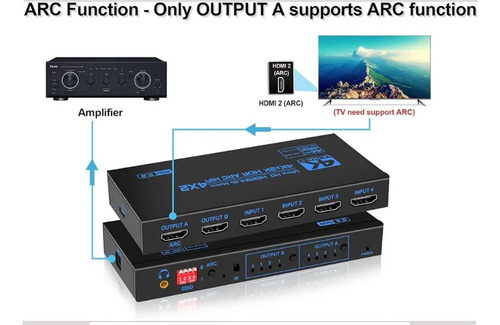 Administrador Hdmi Matrix 4x2 4 Entradas A 2 Salidas 4k 60hz