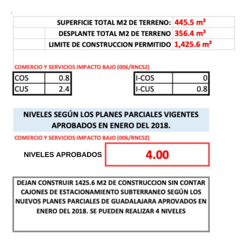 Imagen 18 de 18 de Venta De Terreno En El Centro De Guadalajara A Una Cuadra De