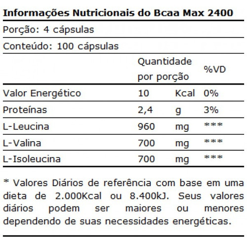 Combo Suplementos Para Academia Whey Pro Creatina Bcaa Max