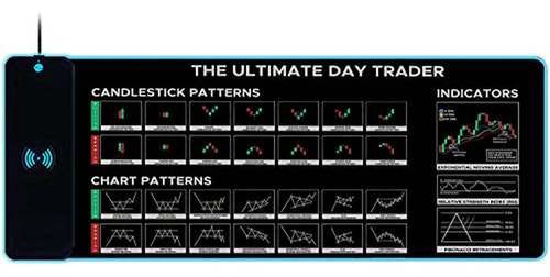 Mouse Pad De Carga Inalámbrica Para Day Trading