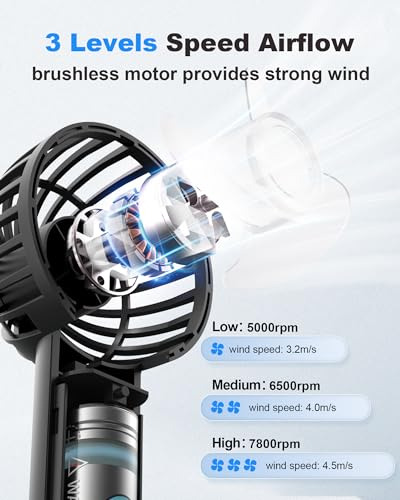 Paquete 2 Ventiladores Mano Viaje 3 Velocidades Usb Recargab