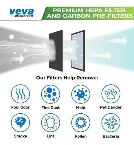 Veva Premium Hepa Filtro De Repuesto 3 Pack Que Incluye 4 Pr