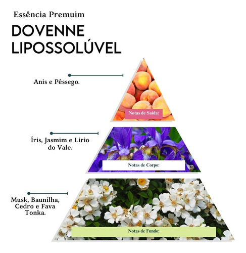 Essência Premium De Dovenne Lipossolúvel - 100 Ml