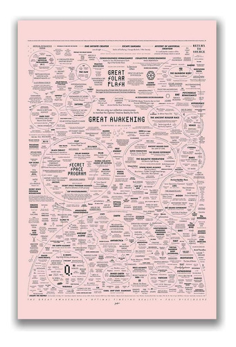 Optivixity The Great Awakening Map Poster Spirit Natural Rem
