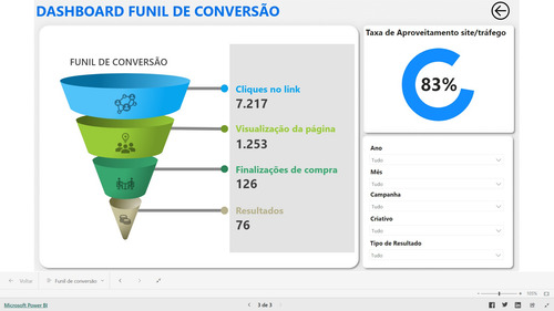 Dashboard Em Power Bi Meta Ads Ou Facebook Ads