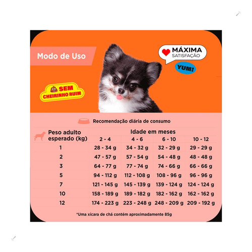 Ração Max Para Cães Filhotes Raças Pequenas Carne E Arro