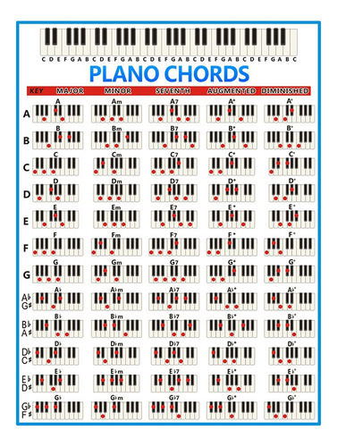 Póster Gráfico De Ejercicios Musicales Con Clave De Tabla De