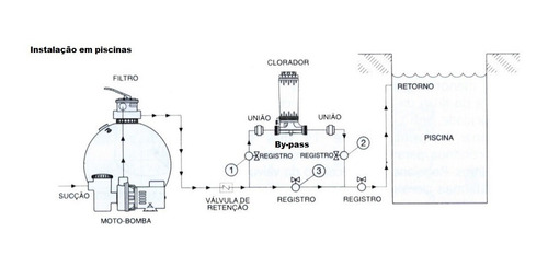 Imagem 6 de 7 de Clorador Automático Tratamento Água Consumo Humano
