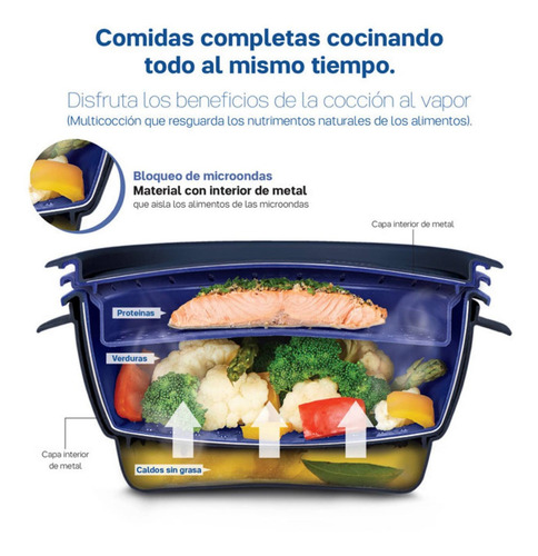 Micro Urban Tupperware® Olla Inteligente Multiuso 0% De Bpa
