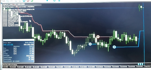 Robô Investimento Trader Para Miní Indíce B3 Setup Atr