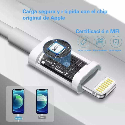 Cargador Para Iphone Xr 11 13 15 Pro Max Original 20w C Ipad Blanco
