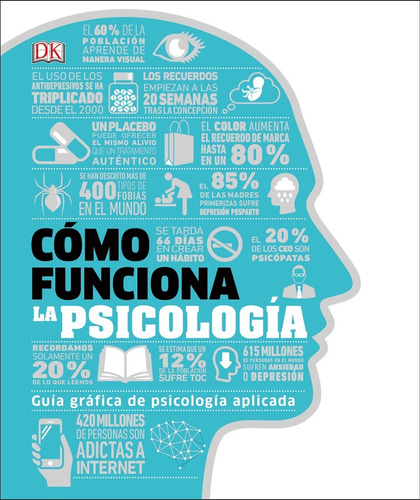 Dk Enciclopedia Como Funciona La Psicologia