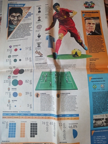 Zero Hora Guia Da Copa Do Mundo 2014 Com Posters Raridade