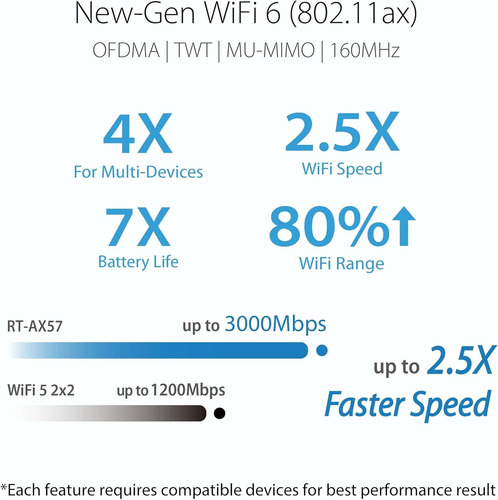 Asus Wifi 6 Router (rt-ax57) Dual Band Ax3000 Wifi Router