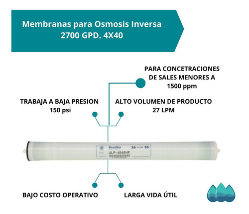 Imagen 2 de 5 de Membrana Osmosis 4x40 Ultra Baja Presión 150 Psi Keensen