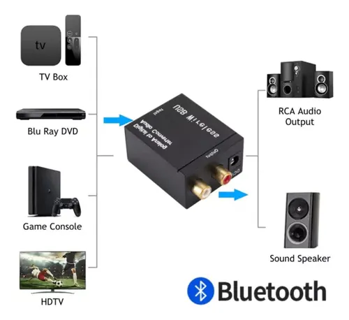 Conversor Audio Digital Optico A Analogico Bluetooth + Rca