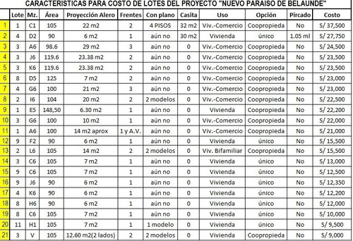 Imagen 28 de 30 de Terrenos Baratos: Comas-san J. De Lurig. Y Otros, Desde 8 Mil Soles. Hay Para Subdividir Y/o Comprar Entre Dos. Somos Inmobiliaria Japura, 20 Años En Soluciones Inmobiliarias. Gestionamos Títulos
