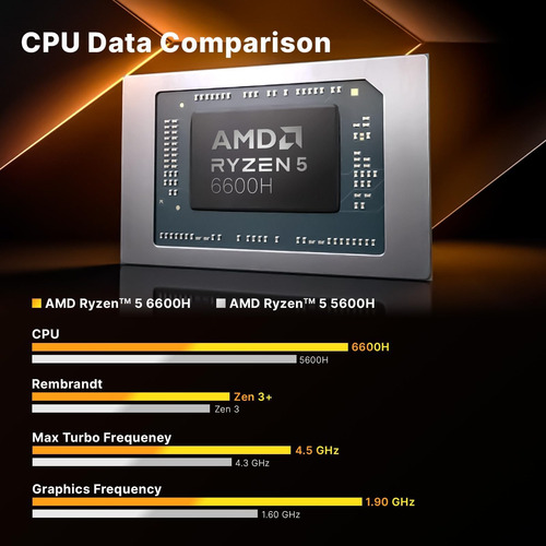 Minix Ngc-nr660 Mini Pc, Amd Ryzen H, 16gb Ddr5, 512gb Pcie