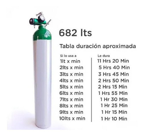 Imagen 3 de 9 de Tanque De Oxigeno 682lts Vacio Kit Carrito + Oximetro Pulso