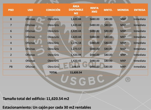 Imagen 5 de 5 de Renta De Oficinas Comerciales, Torre Gvo 1420.45m2 , $681816