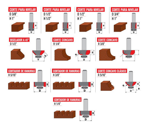 Imagen 6 de 10 de Set De Fresas Omaha Sfr-35 Router P/madera 35 Piezas Ht