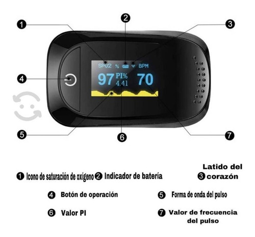 Oxímetro De Pulso Dedo Niños Y Adultos Portatil Led