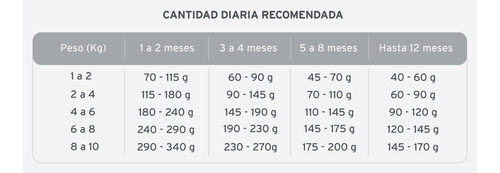 Alimento Para Perro Sabor Pollo Para Cachorro Old Prince 3kg