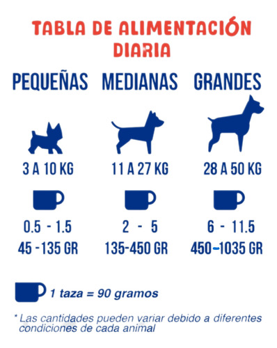 Croquetas Lider Can 25kg Perro Adulto Raza Border Collie